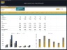 CBD Products Store – 5 Year Financial Model
