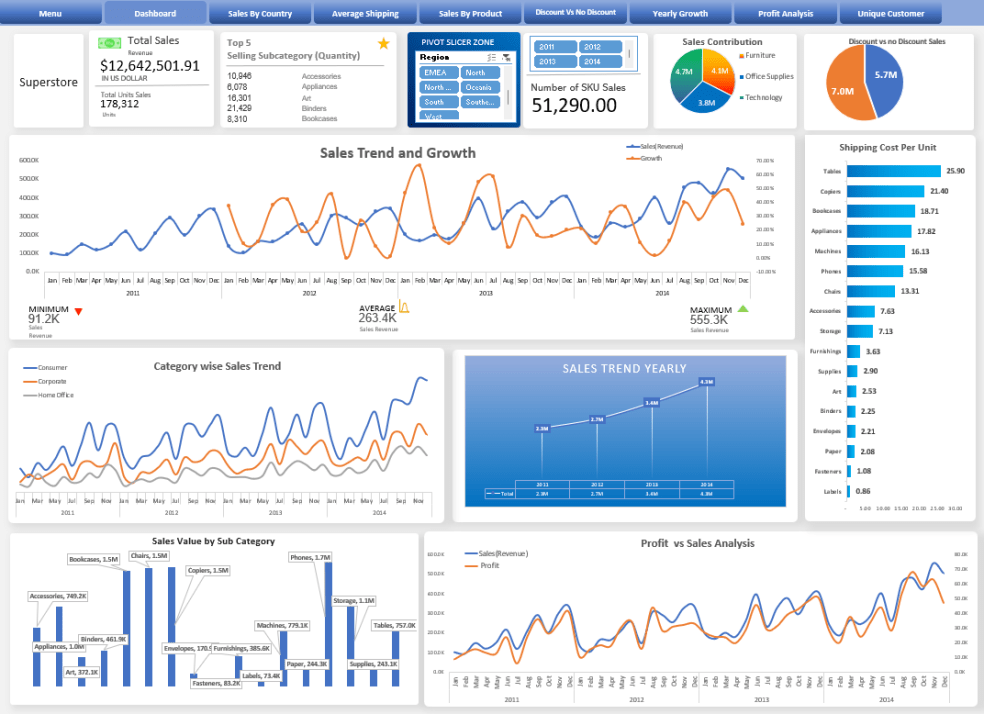 Super Store Sales Dashboard in Excel Best For Practice purpose - Eloquens