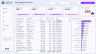 Sales Analysis Power Bi Dashboard