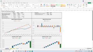 13-Week Working Capital Planner