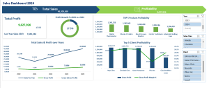 Sales & Profitability Dashboard