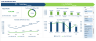 Sales & Profitability Dashboard