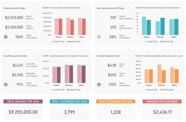 KPI Dashboard in Microsoft Excel