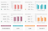KPI Dashboard in Microsoft Excel
