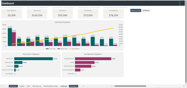 Cash Flow Planner Template