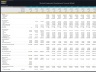 Medical Equipment Development Financial Model