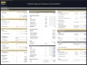 Medical Equipment Development Financial Model