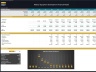 Medical Equipment Development Financial Model