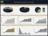 Medical Equipment Development Financial Model