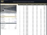 Medical Equipment Development Financial Model