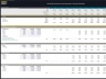 Medical Equipment Development Financial Model
