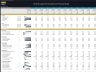 Medical Equipment Development Financial Model