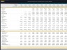 Medical Equipment Development Financial Model