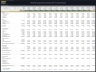 Medical Equipment Development Financial Model