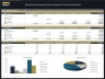 Medical Equipment Development Financial Model