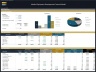 Medical Equipment Development Financial Model
