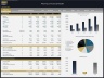 Pharmacy Store – 5 Year Financial Model