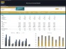Pharmacy Store – 5 Year Financial Model