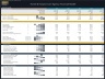 Hospice & Home Care Agency – 5 Year Financial Model