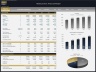 Medical Clinic – 5 Year Financial Model