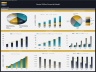 Dental Office Financial Model – 5 Year Forecast