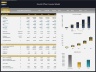 Dental Office Financial Model – 5 Year Forecast