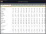 Dental Office Financial Model – 5 Year Forecast