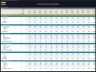Dental Office Financial Model – 5 Year Forecast