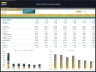 Dental Office Financial Model – 5 Year Forecast
