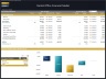 Dental Office Financial Model – 5 Year Forecast
