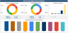 Employee Performance Rating Card Dashboard in Google Sheets