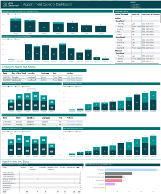 Appointment Capacity Dashboard