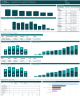Appointment Capacity Dashboard