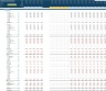 Clothing (Physical & Online) Store 5-Year 3 Statement Financial Projection Model