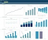 Clothing (Physical & Online) Store 5-Year 3 Statement Financial Projection Model