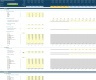 Clothing (Physical & Online) Store 5-Year 3 Statement Financial Projection Model