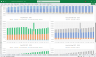 Clothing Store Financial Model with IRR and Inventory Discount Analysis
