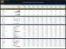 Automobile Manufacturing – 10 Year Financial Model