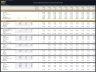 Automobile Manufacturing – 10 Year Financial Model