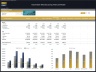 Automobile Manufacturing – 10 Year Financial Model