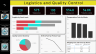 Supply Chain Analysis Power BI dashboard