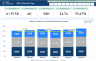 JIRA Ticket Tracker Power BI Dashboard