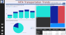 MTA Transportation Trends Power BI dashboard