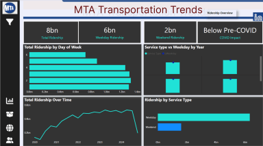 MTA Transportation Trends Power BI dashboard