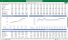 Solar Panel Recycling Centre Financial Model Excel Template