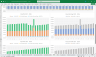 Solar Panel Recycling Centre Financial Model Excel Template
