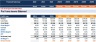 Debt Fundraising Model & Assumptions Summary