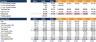 Debt Fundraising Model & Assumptions Summary