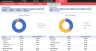Cash Flow Statement Excel Template | Track Income, Expenses, Financial Balance, Profit and Loss, Balance Sheet, Accounti