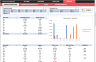 Cash Flow Statement Excel Template | Track Income, Expenses, Financial Balance, Profit and Loss, Balance Sheet, Accounti